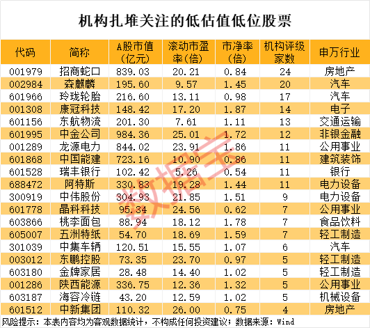 股票在线配资 华泰证券：公募改革落地有望驱动银行板块估值