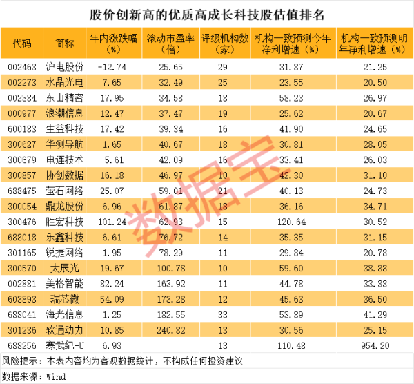 免息配资平台 城发环境：将积极前瞻性布局与公司产业融合的新赛道